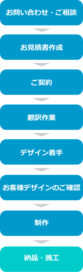 流れ