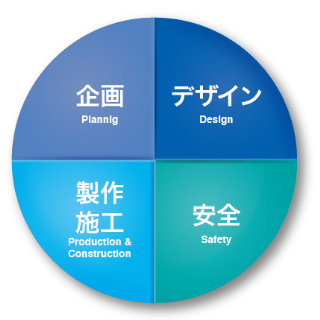 大洋社4つの柱